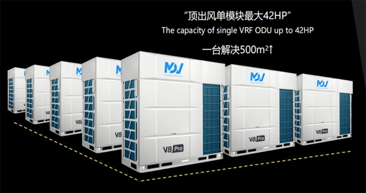 美的多聯(lián)機