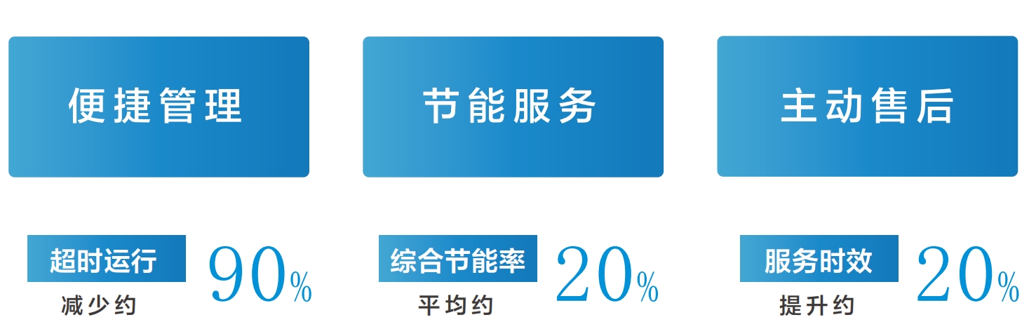 美的中央空調(diào)