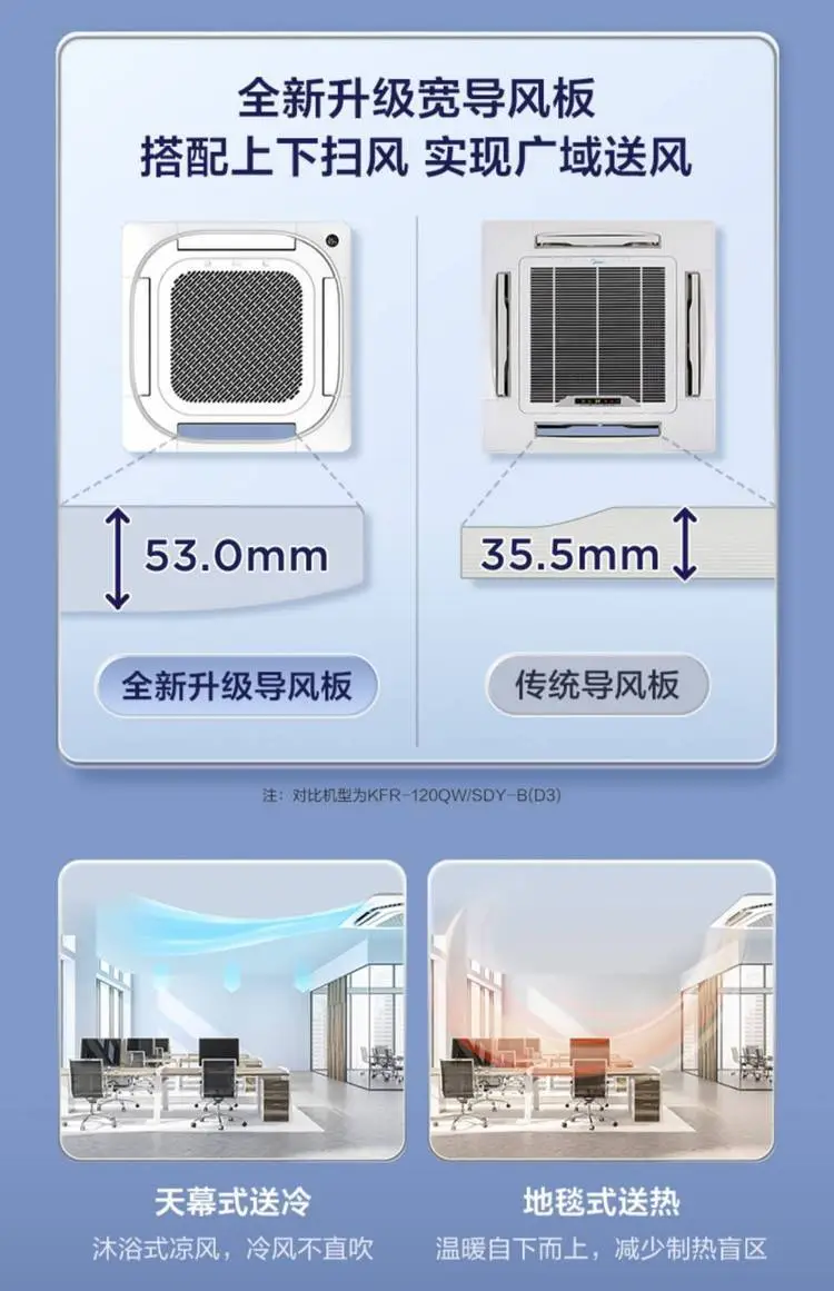 天花機中央空調(diào)